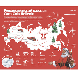 Инфографика к проекту Coca-Cola