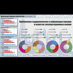 Инфографика