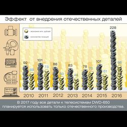 Инфографика