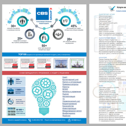 Инфографика и услуги