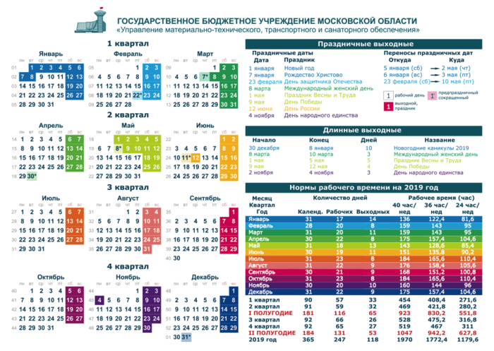 Норма квартала. Календарь кадровика. Производственный календарь бухгалтера. График отработанных часов 2020. Рабочее время 2020 год.