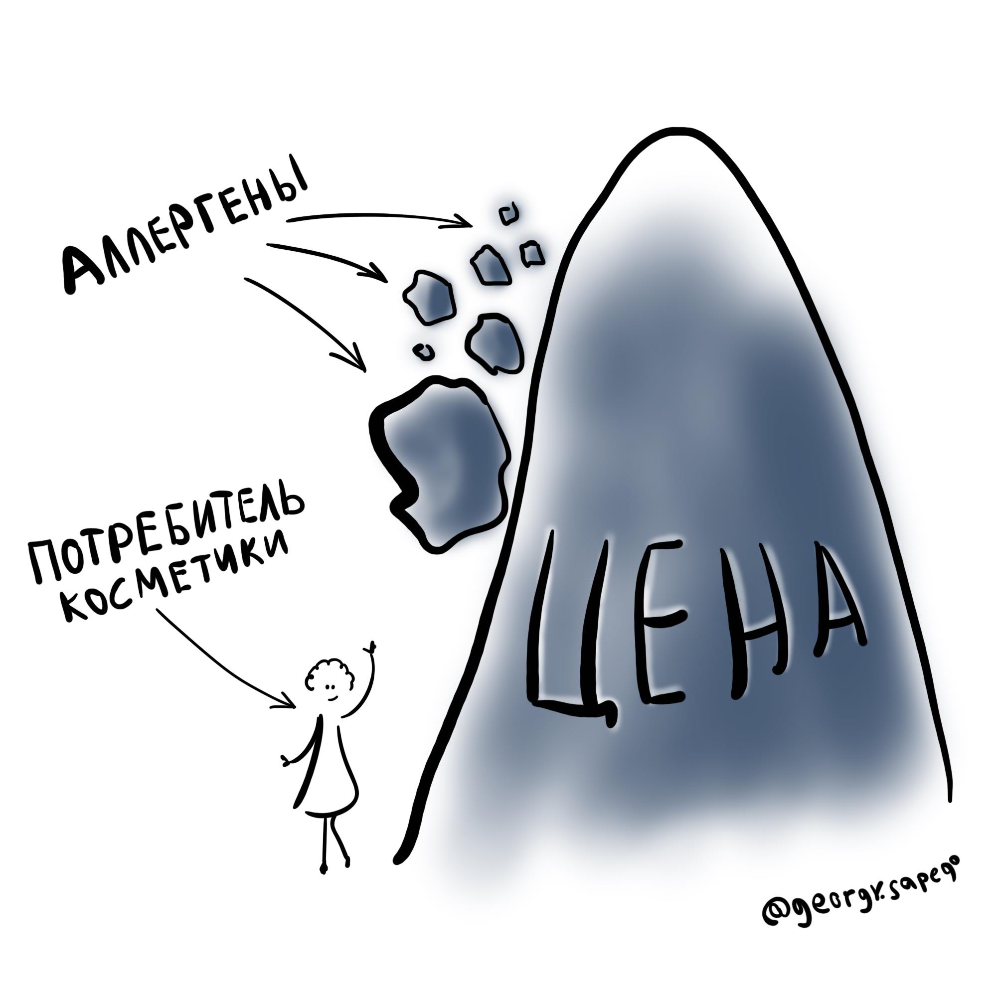Дорогая косметика и аллергены