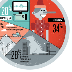 Factcheck.kz: инфографика