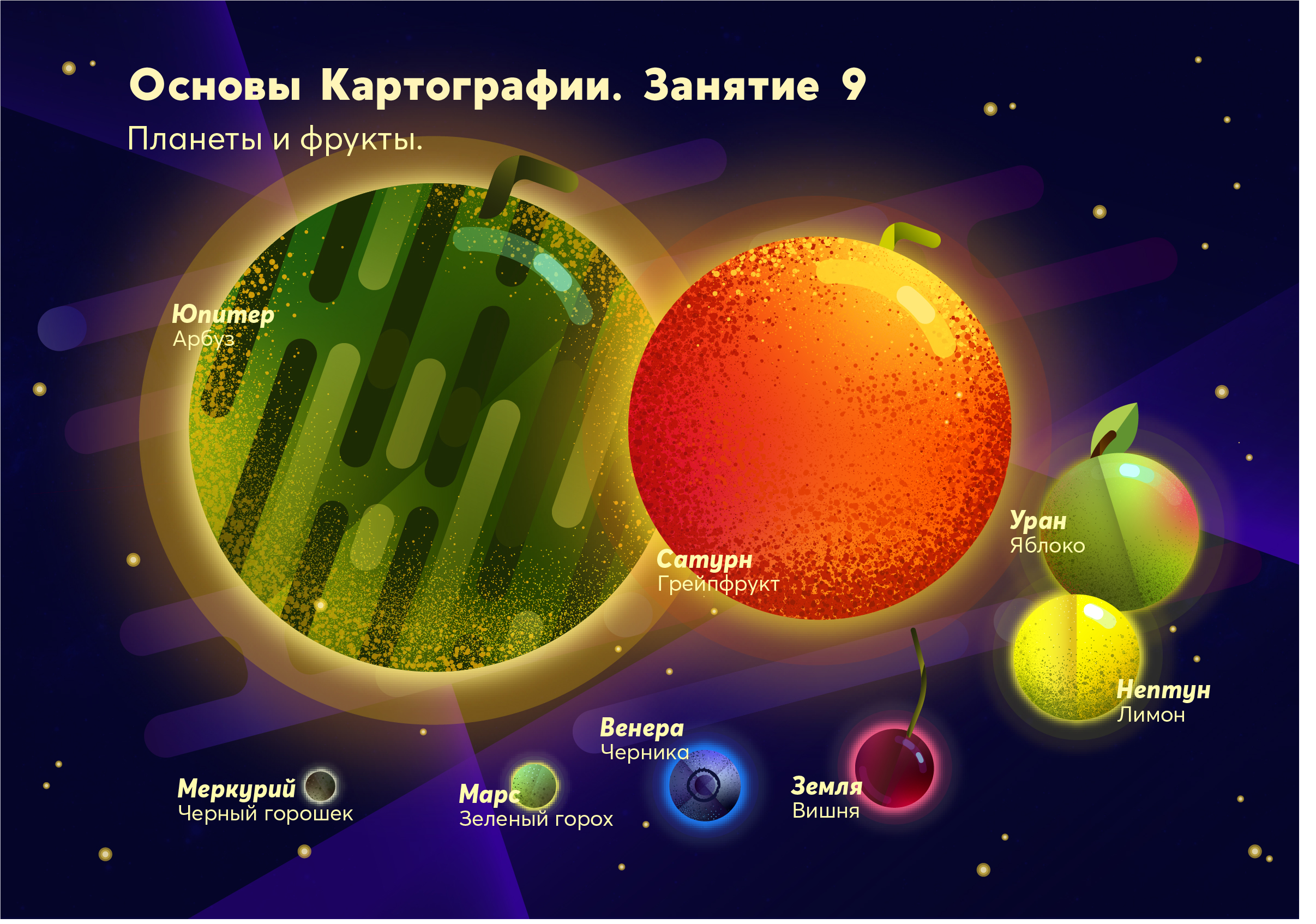 Земля планета солнечной системы вопросы. Планеты солнечной системы фрукты. Размеры планет и солнца фрукты. Размеры планет на примере фруктов. Солнечная система фруктами.