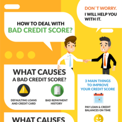 Infographics - Loan Away