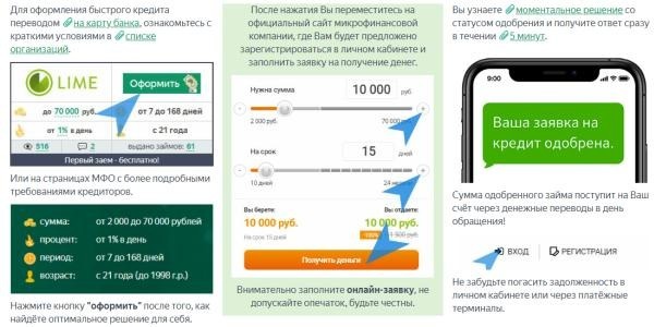 Микрозаймы от 18 лет на карту