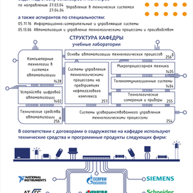 Стенд на кафедру