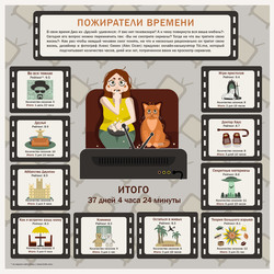 Пожиратели времени - инфографика.