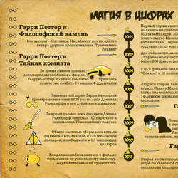 Инфографика Гарри Поттер