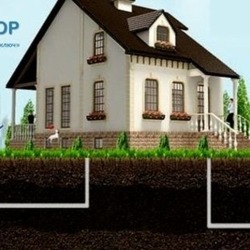  Копка колодца для любых нужд