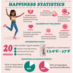Инфографика. Статистика счастья. 