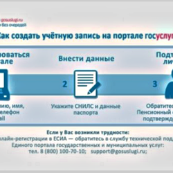  Вся полезная информация по Госуслугам на сайте Вход-госуслуги.рф