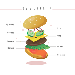 Иллюстрация гамбургера к меню ресторана