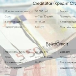 Какие займы берут чаще всего?