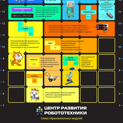 Плакат образовательных модулей