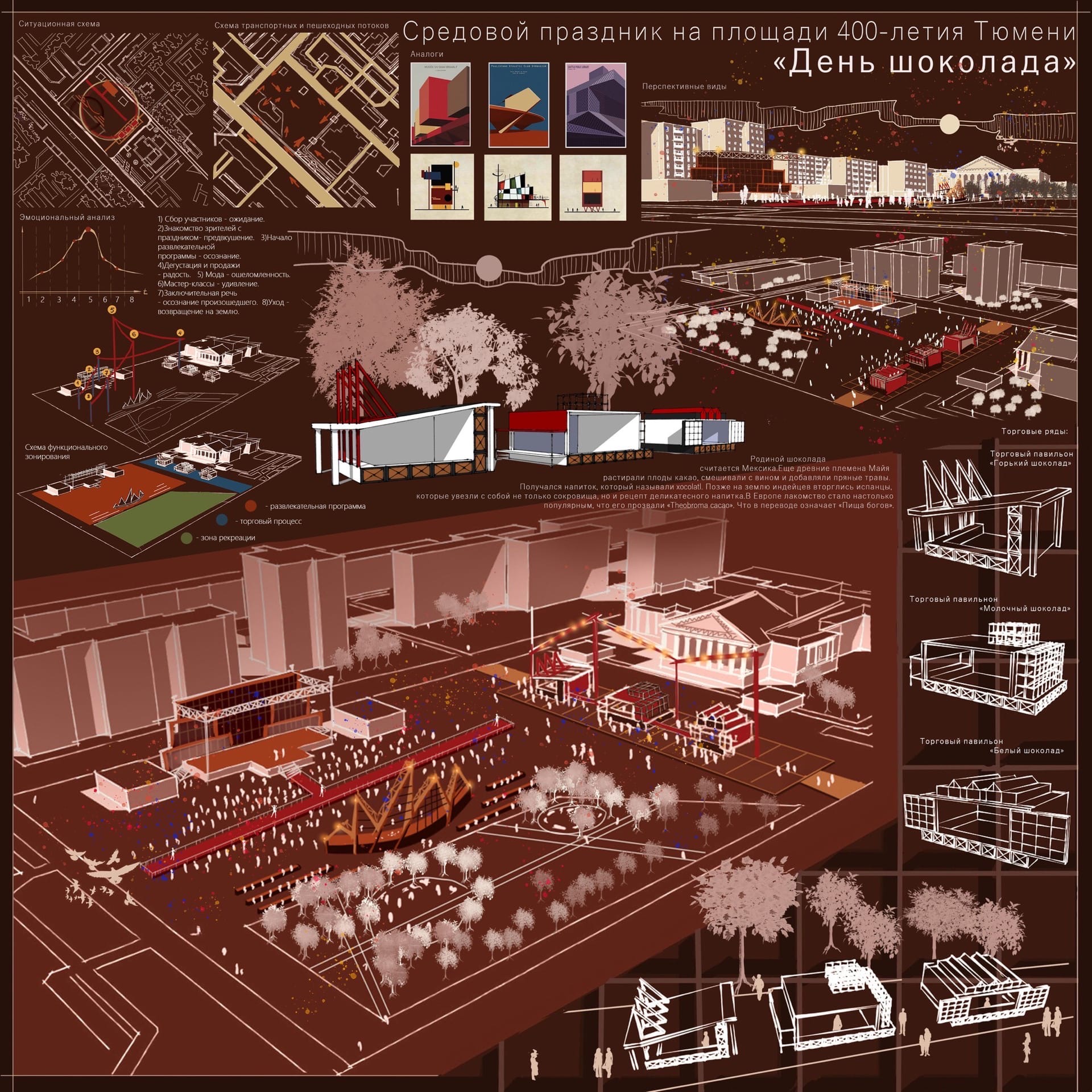 Средовой праздник "День шоколада"