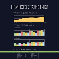 Инфографика