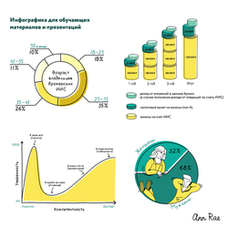 Инфографика для обучающих материалов