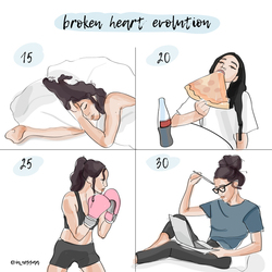 broken heart evolution .