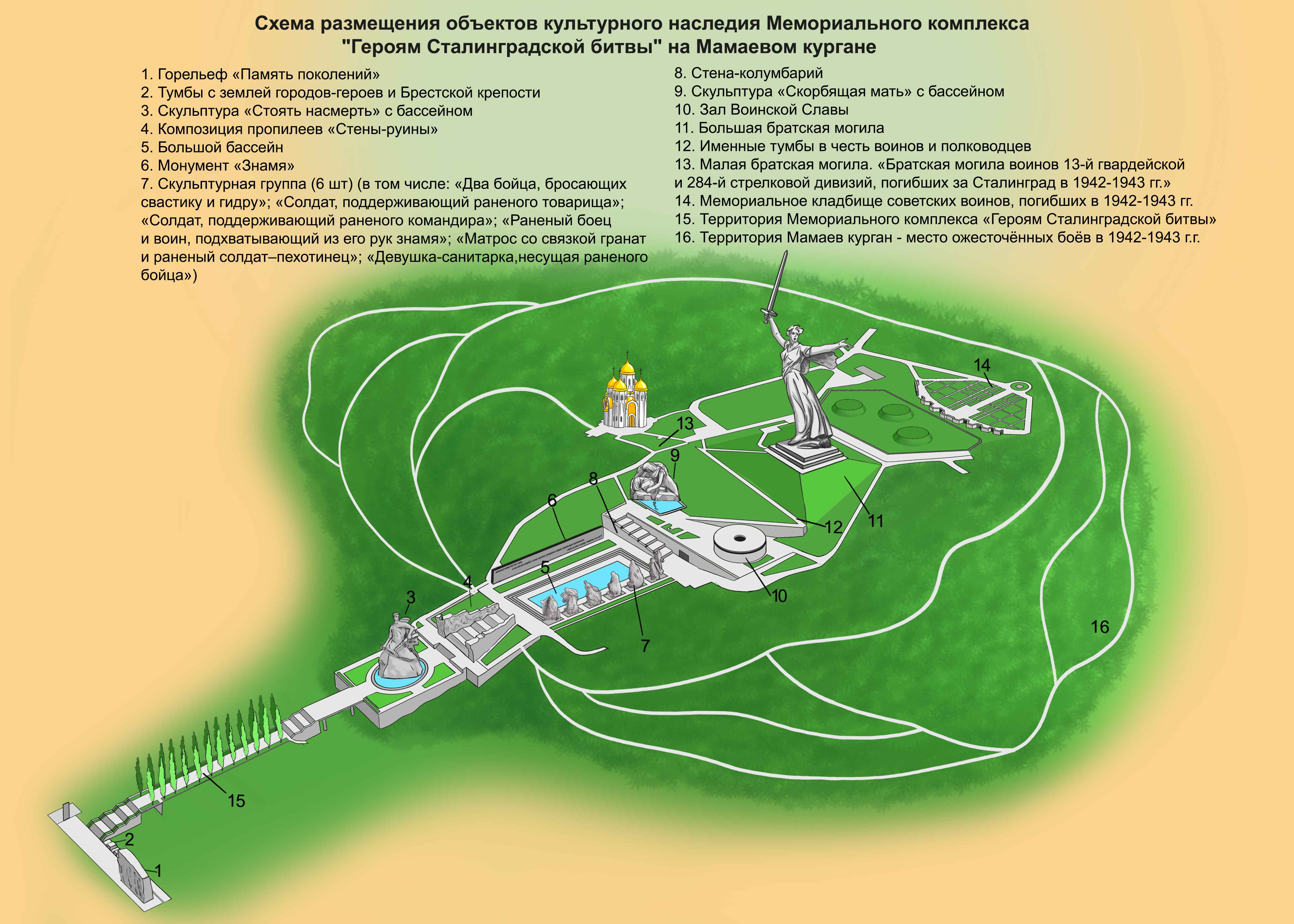 волгоград достопримечательности на карте