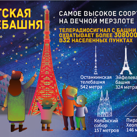 Postcard "Yakutsk TV Tower"