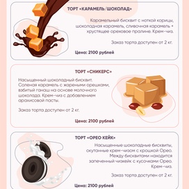 Прайс-лист для Кондитера