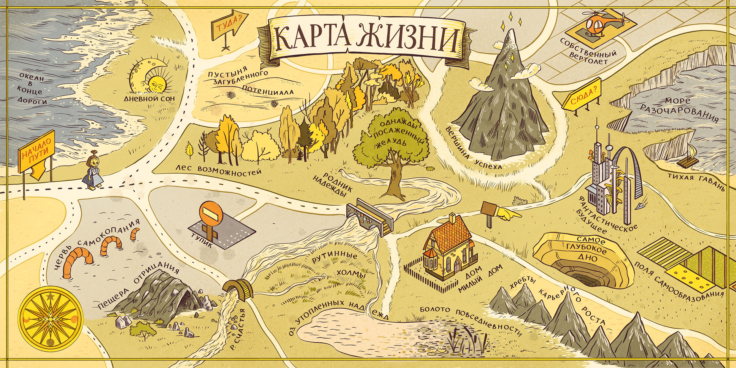 Life map. Купить открытку Юлия Широнина карта жизни.