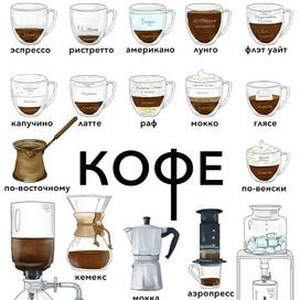 Иллюстрации для плаката о способах заварки кофе