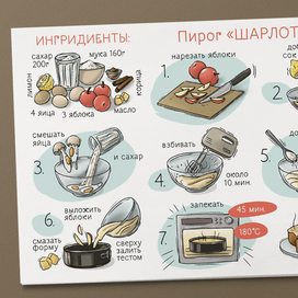 Карточка рецептов  «Пирог Шарлотка»