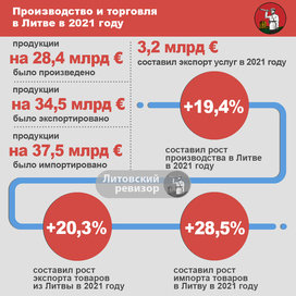 Инфографика. 