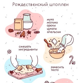 Иллюстрация рецепта Рождественского штоллена 