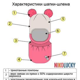 Инфографика для маркетплейса