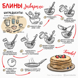Рецепт Блинов