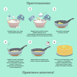 Инфографика рецепта Блинов