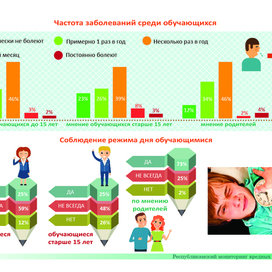 Инфографика, результаты мониторинга вредных привычек 