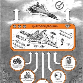 Цифровой двойник и Smart стандарты