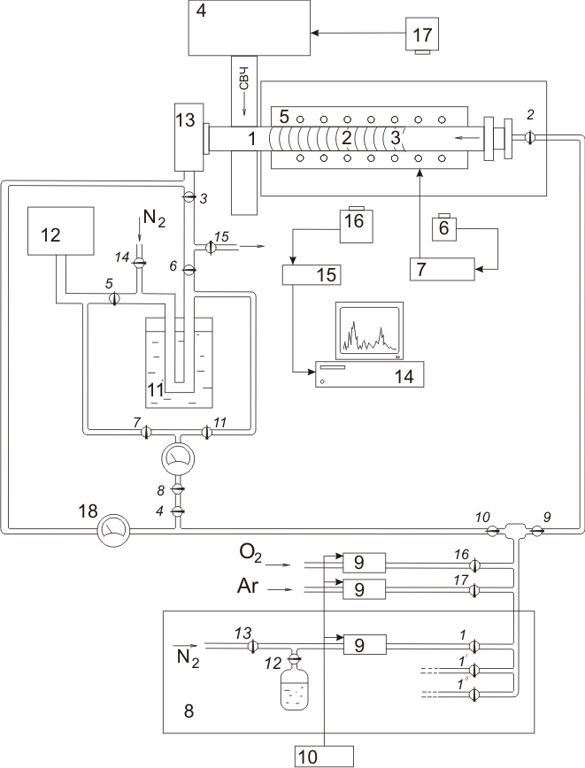 Иллюстрация Схема установки плазмохимического осаждения в стиле