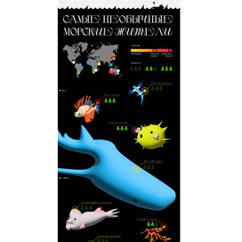 инфографика рыбы