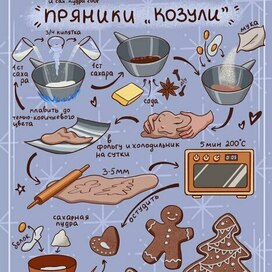 Рецепт пряников