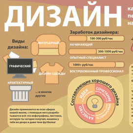 Инфографика о современной профессии
