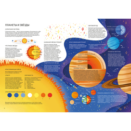 Книжный разворот про Солнечную систему