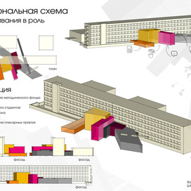 Функциональная схема