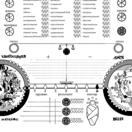 Лист персонажа для игры Mage: The Ascension