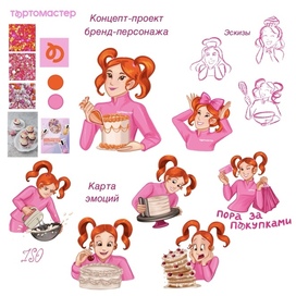 Карта бренд-персонажа для Тортомастера