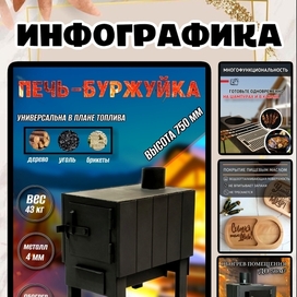 Инфографика, мои работы