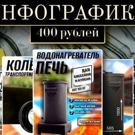 Инфографика печи