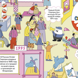 Kinder Surprise Museum Illustration