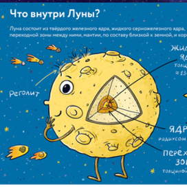 Что внутри луны?