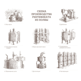 Схема производства ректификата