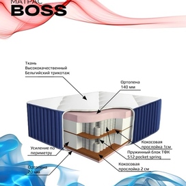 Схематика состав товар матрас